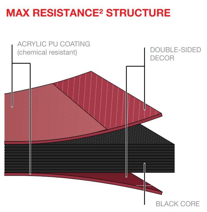 Fundermax resistance coating